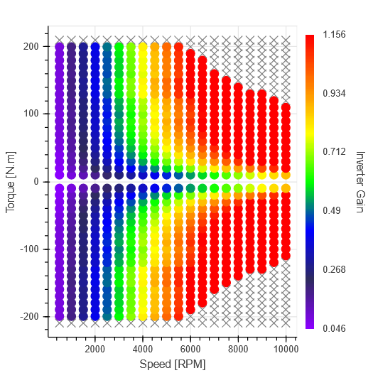 LM_inverterGain