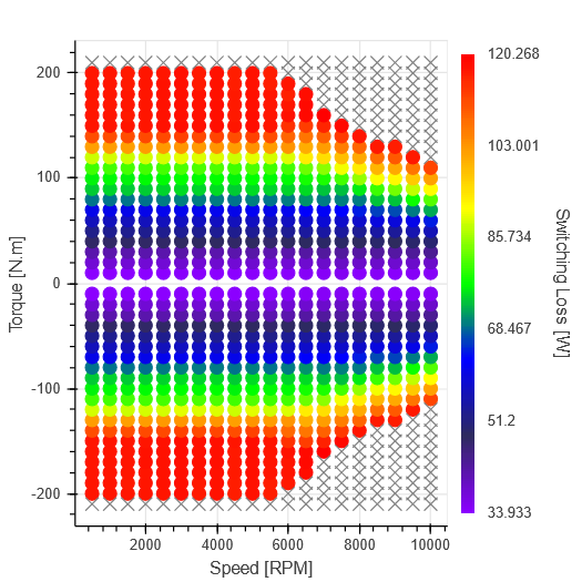 LM_SwitchingLoss