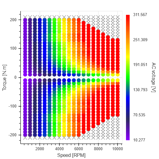 OM_ACVoltage